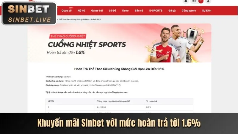 Lợi ích khi tham gia khuyến mãi xo68 nổ hũ